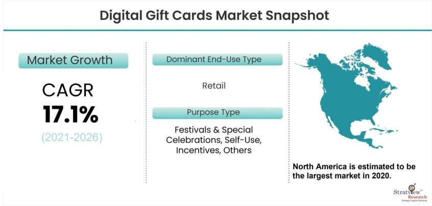 Digital-Gift-Cards-Market-Dynamics